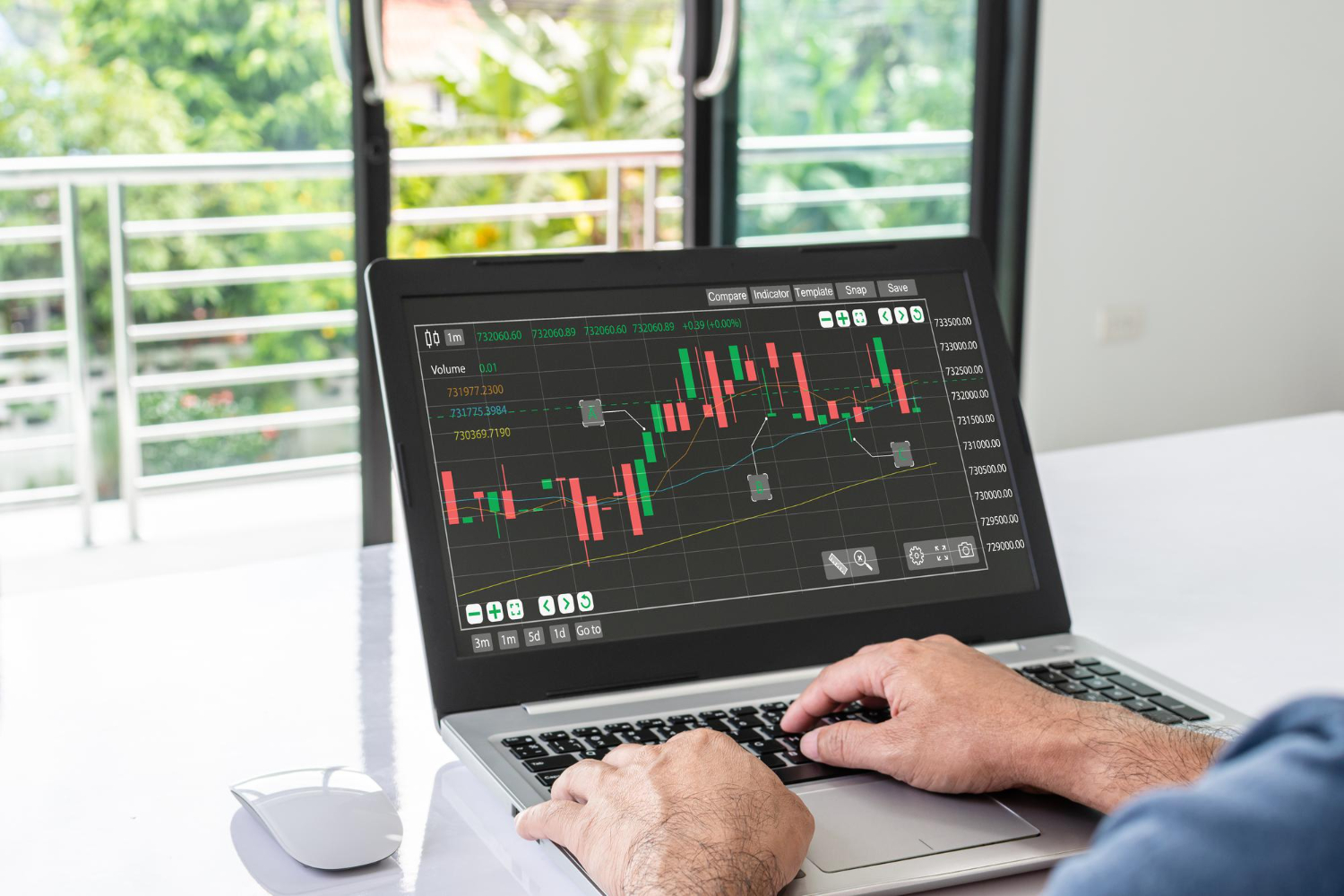 เทรด Forex